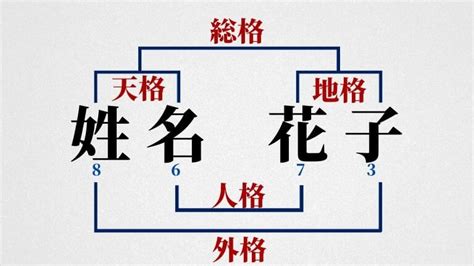 外格 12|12数の運勢 